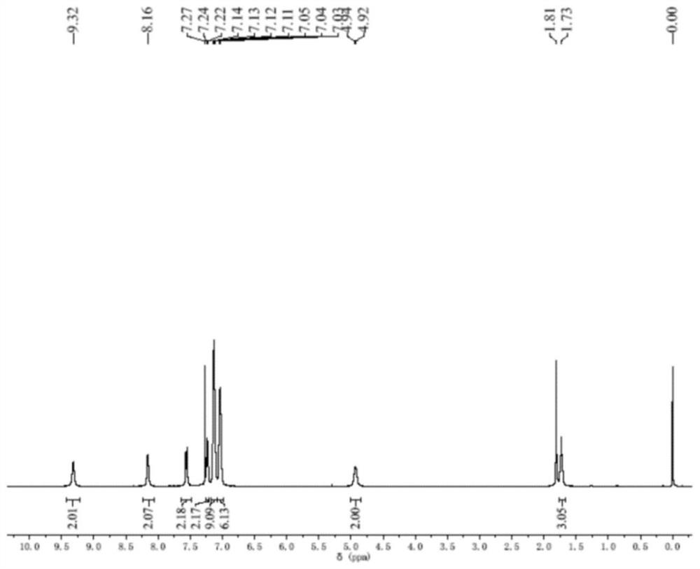 Fluorescent probe compound and its preparation method and its application and method for detecting endotoxin