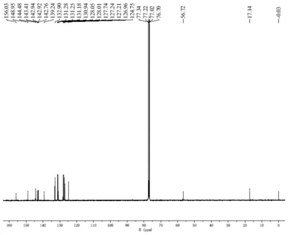 Fluorescent probe compound and its preparation method and its application and method for detecting endotoxin