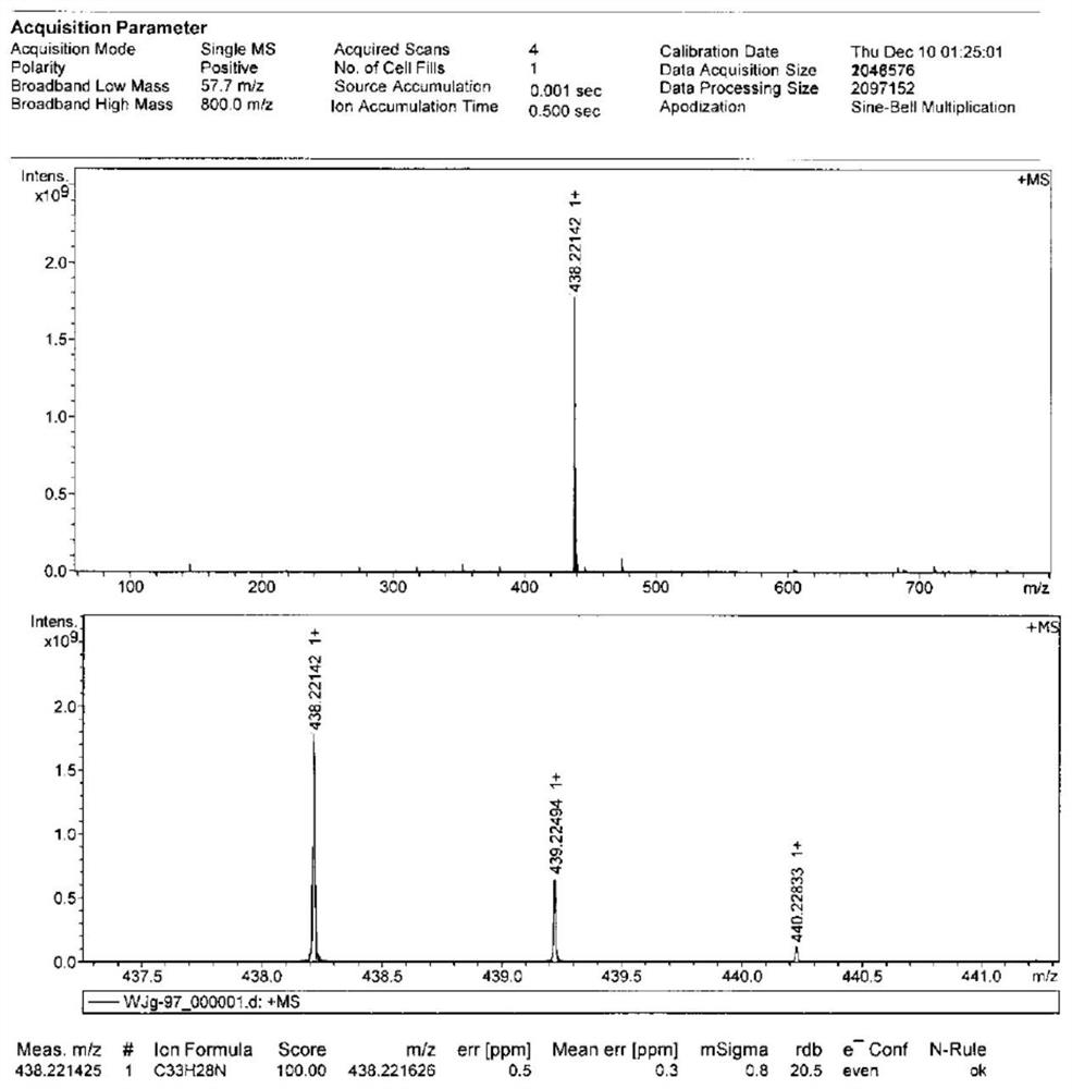 Fluorescent probe compound and its preparation method and its application and method for detecting endotoxin