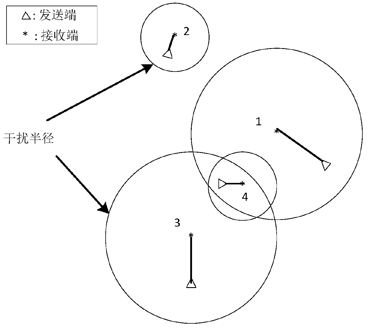 Resource allocation method of ofdma system based on potential game