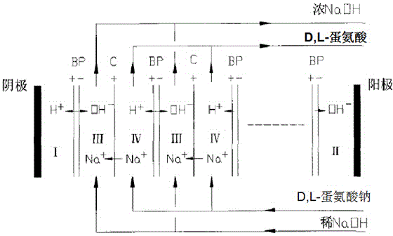 Environment-friendly clean production method of D,L-methionine