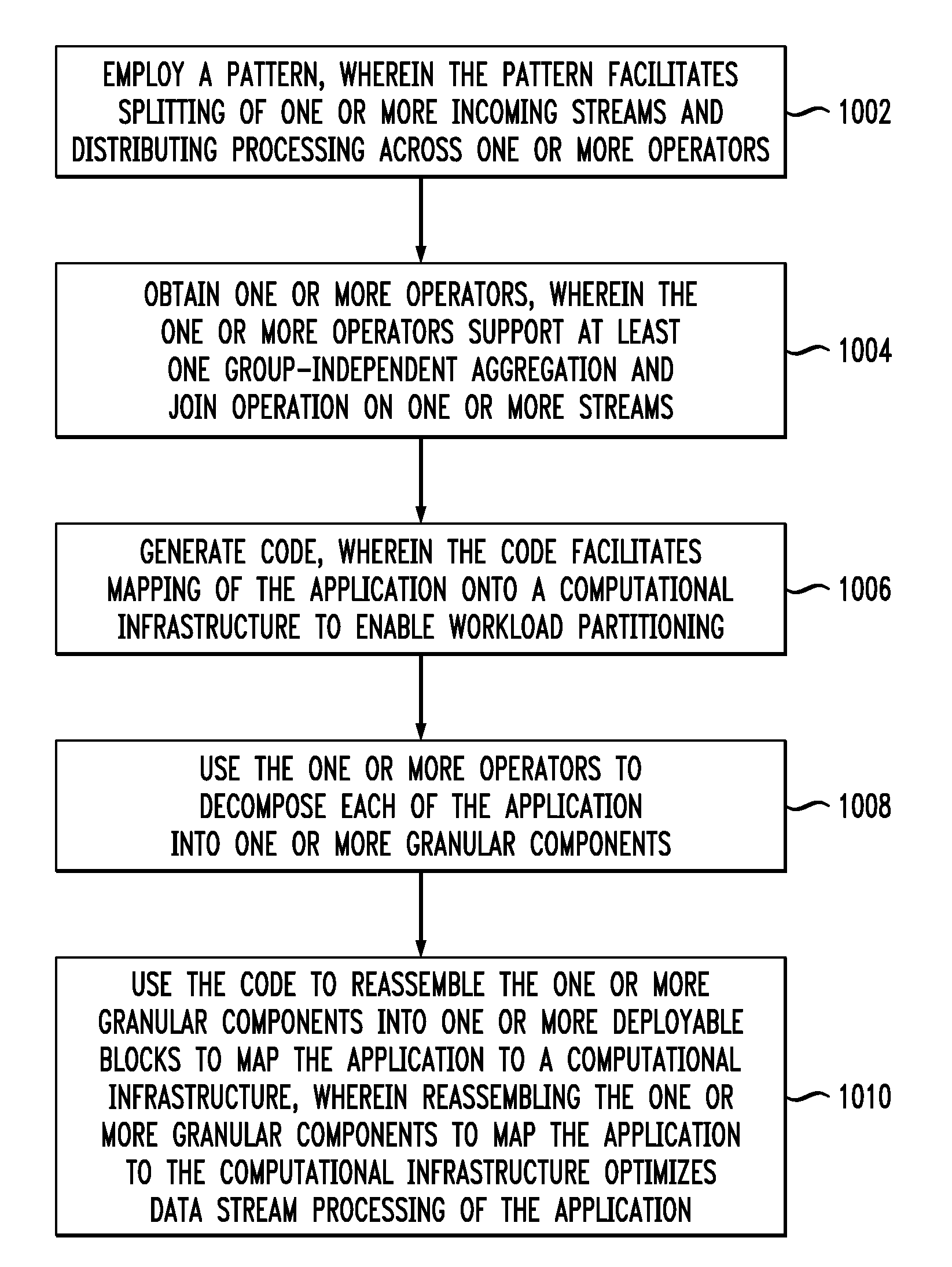 Method for high-performance data stream processing