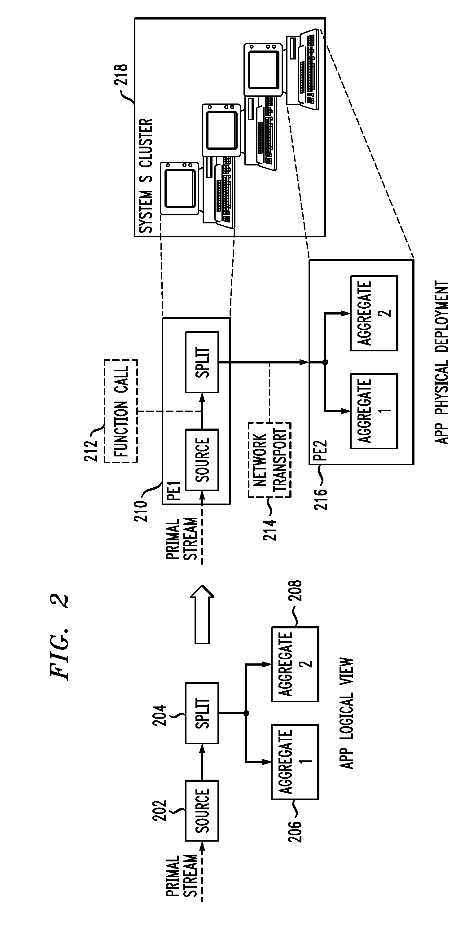 Method for high-performance data stream processing