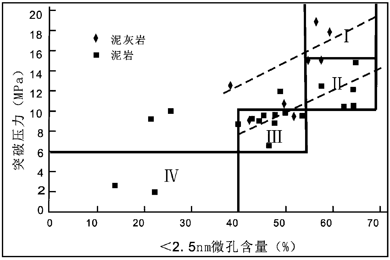 Method for evaluating effectiveness of overlying strata