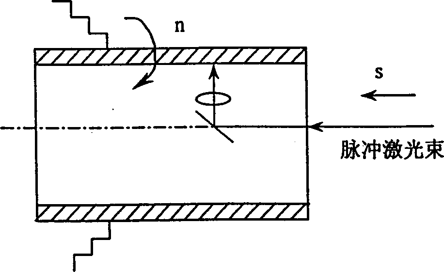 Microconcave digital controlled laser formation method and device on working surface of friction pair