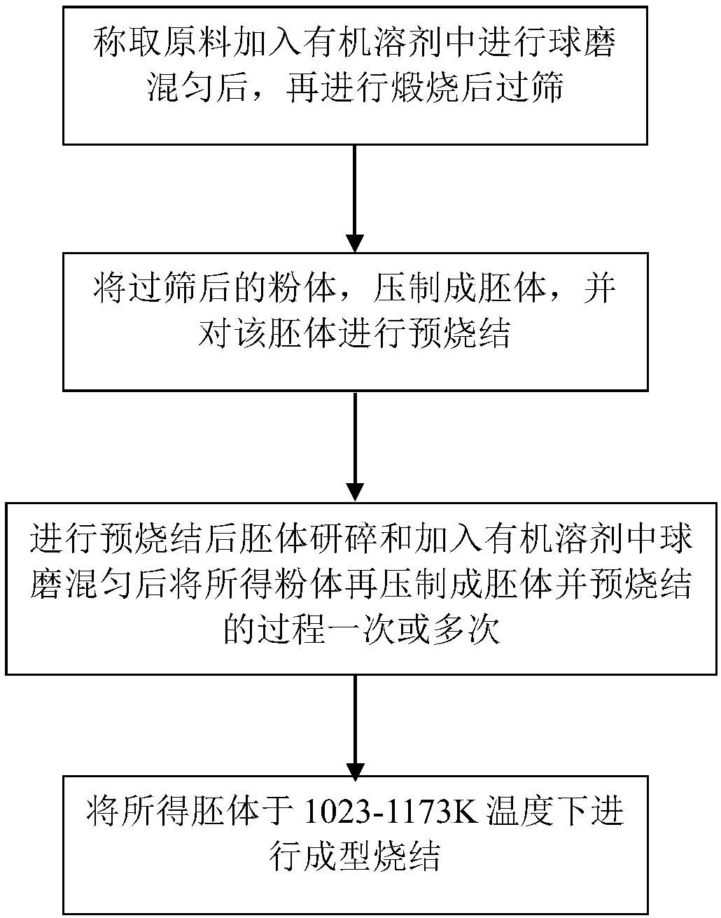 Single-phase ceramic target and preparation method and application thereof