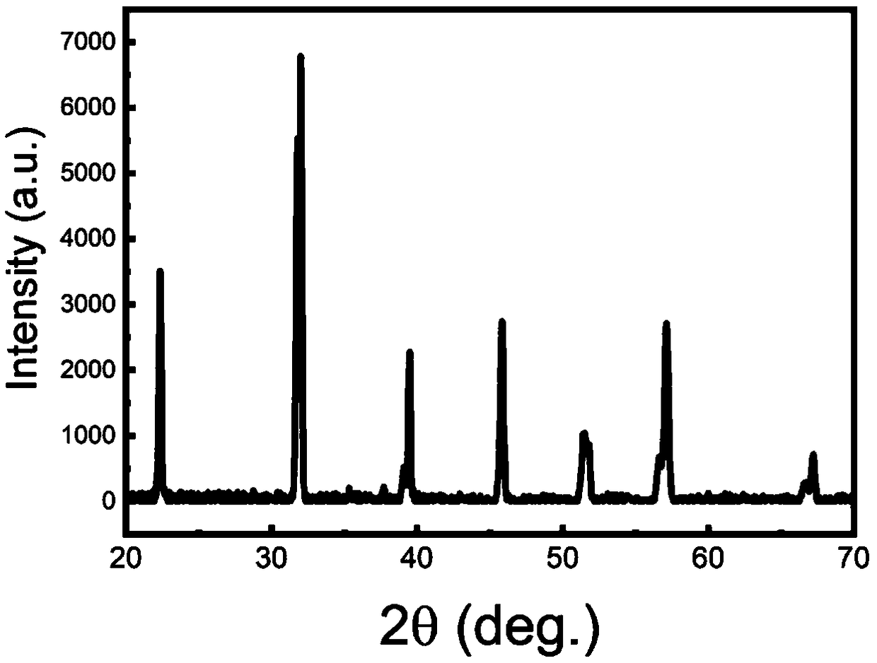 Single-phase ceramic target and preparation method and application thereof