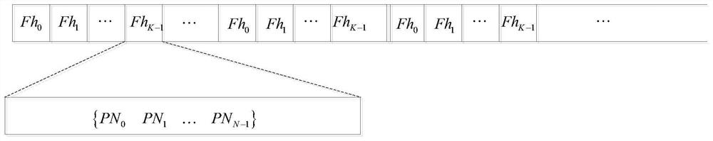 An all-digital synchronization method for broadband frequency-hopping direct-spread signals without data assistance