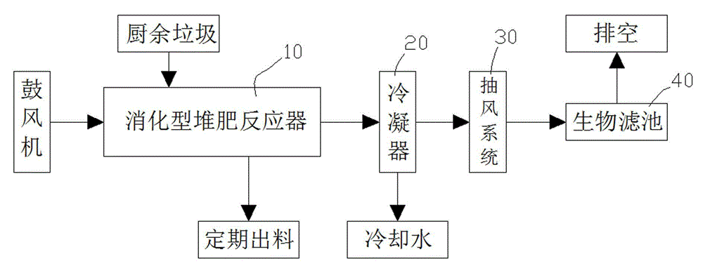 In-situ reduction method for kitchen wastes in residential communities