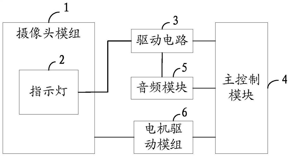 A lighting effect control method for a terminal and a camera