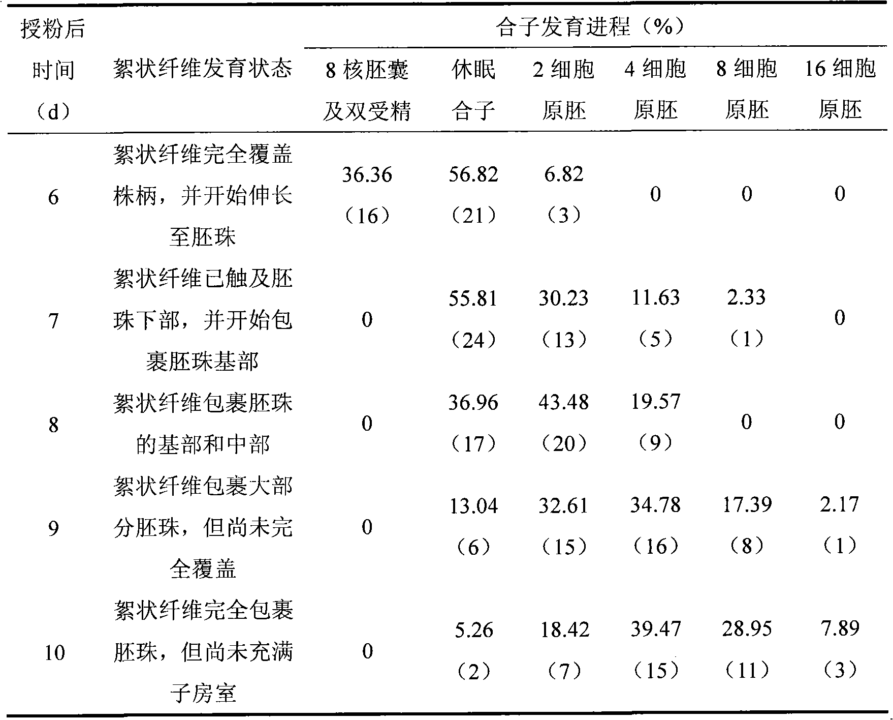 Induction method of poplar tetraploid plants