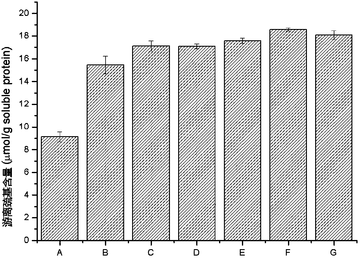 Processing method for high-gel active soybean protein