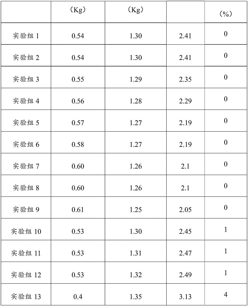 Cyclocarya paliurus feed and preparation method thereof