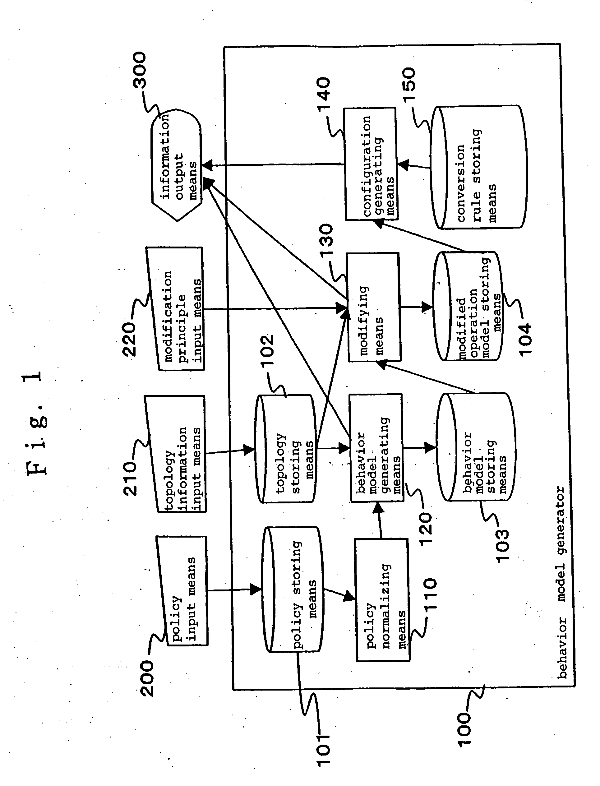 Behavior model generator system for facilitating confirmation of intention of security policy creator