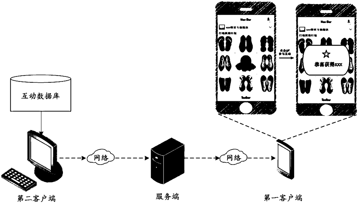 Method and device for interaction based on social network information