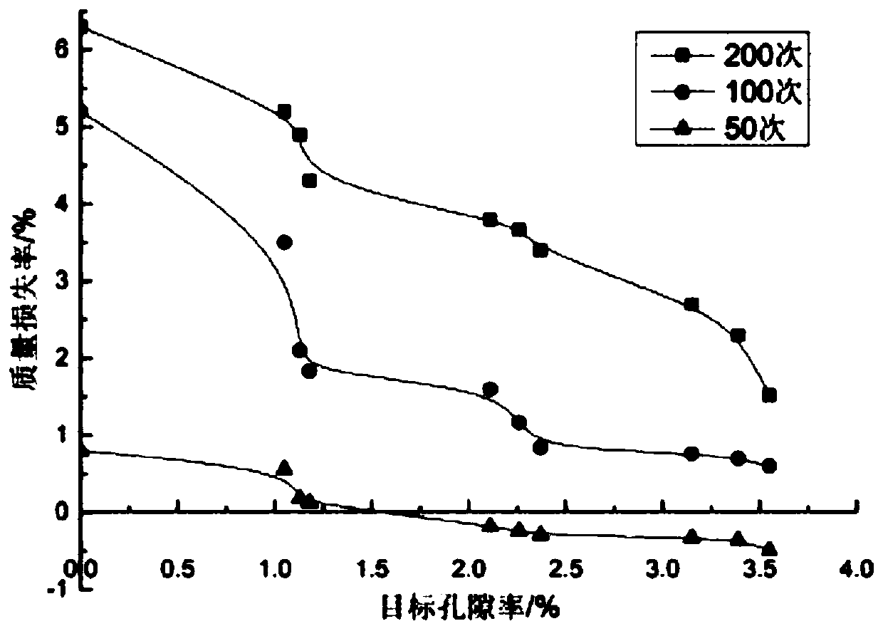 Method for accurately controlling porosity of concrete and application thereof