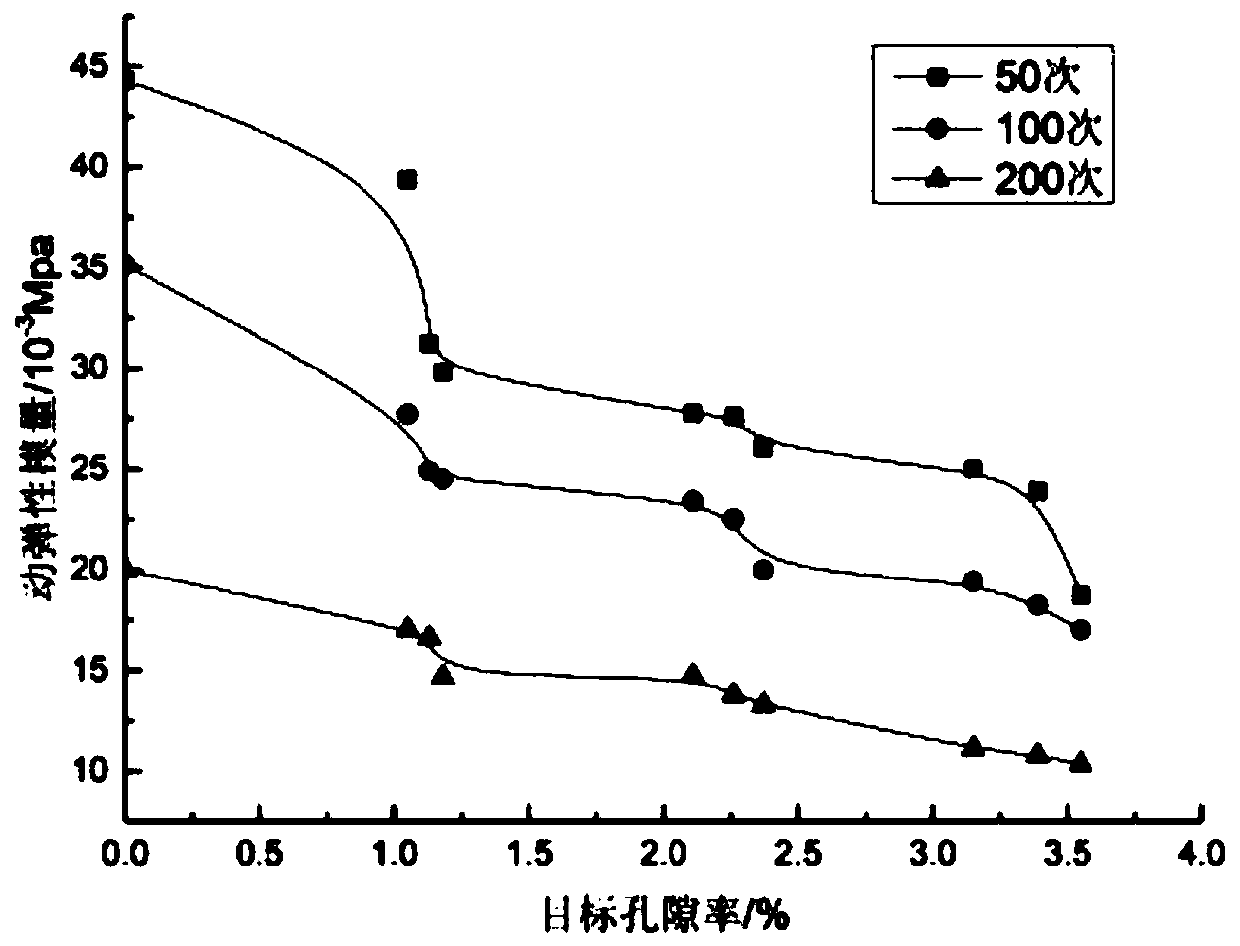 Method for accurately controlling porosity of concrete and application thereof