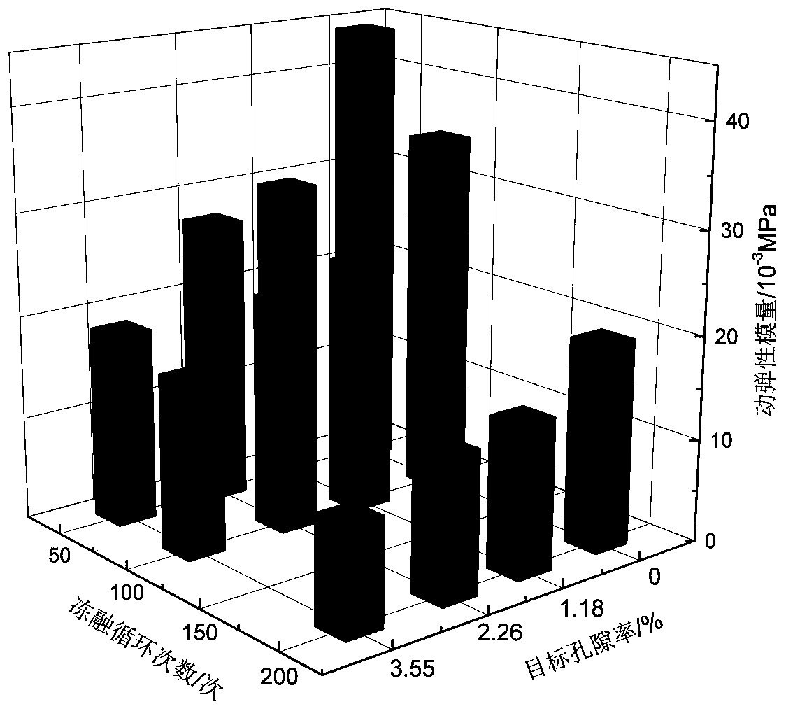 Method for accurately controlling porosity of concrete and application thereof