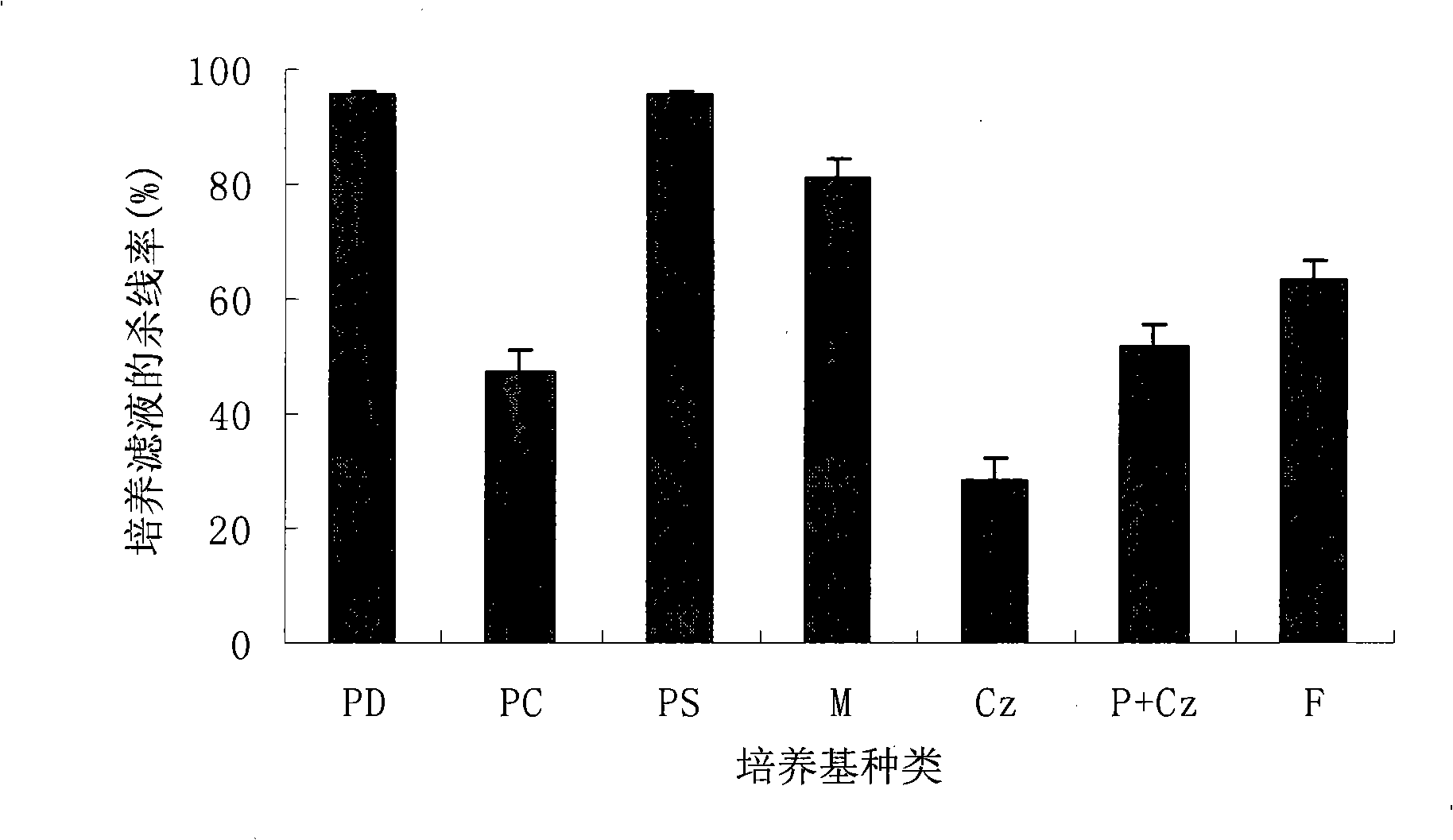 Epiphyte Xylaria sp.FDYS-1, biological agent prepared from the same and application thereof in preventing and curing bursaphenchus xylophilus nickle