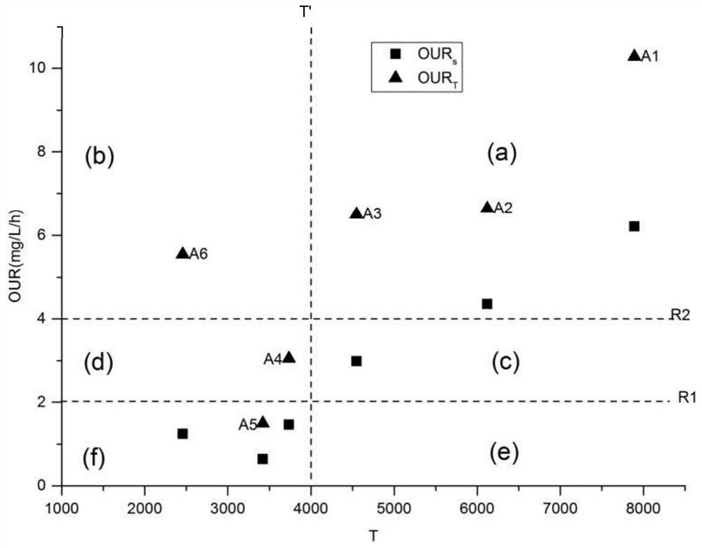 A method for judging river state and self-purification ability by combining breath map and spectrum