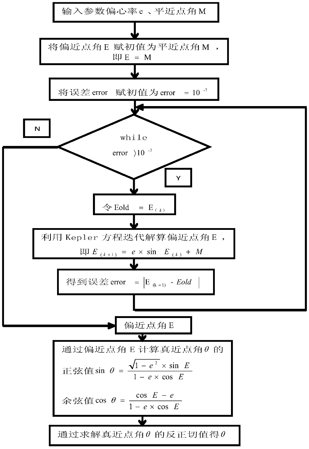 A Method and Device for Optimizing the Orbit of a Variable-step Constellation Based on a Genetic Algorithm