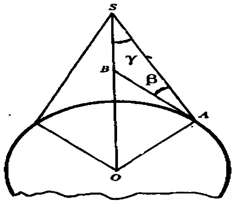 A Method and Device for Optimizing the Orbit of a Variable-step Constellation Based on a Genetic Algorithm