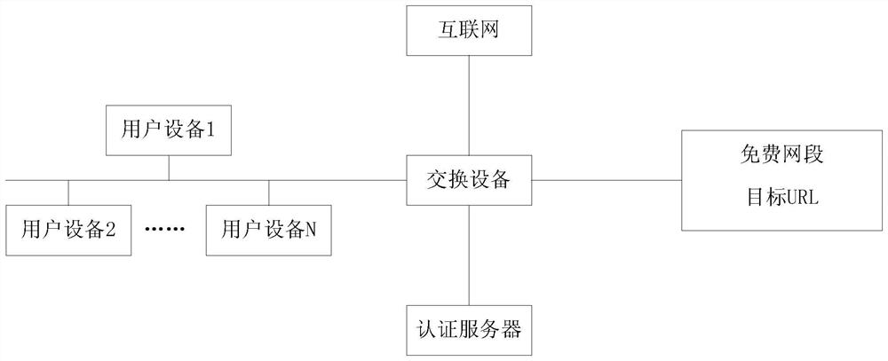 A redirection method and device