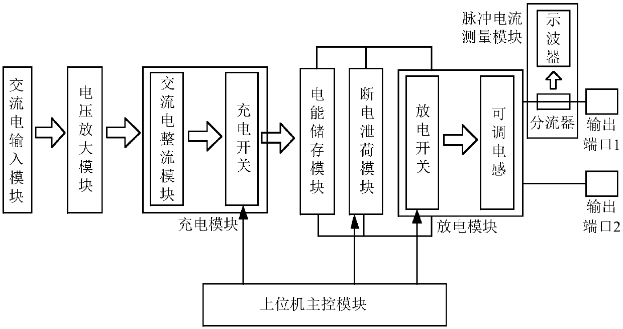 Method and system for lowering laser welding residual stress by coupling high-energy pulse current