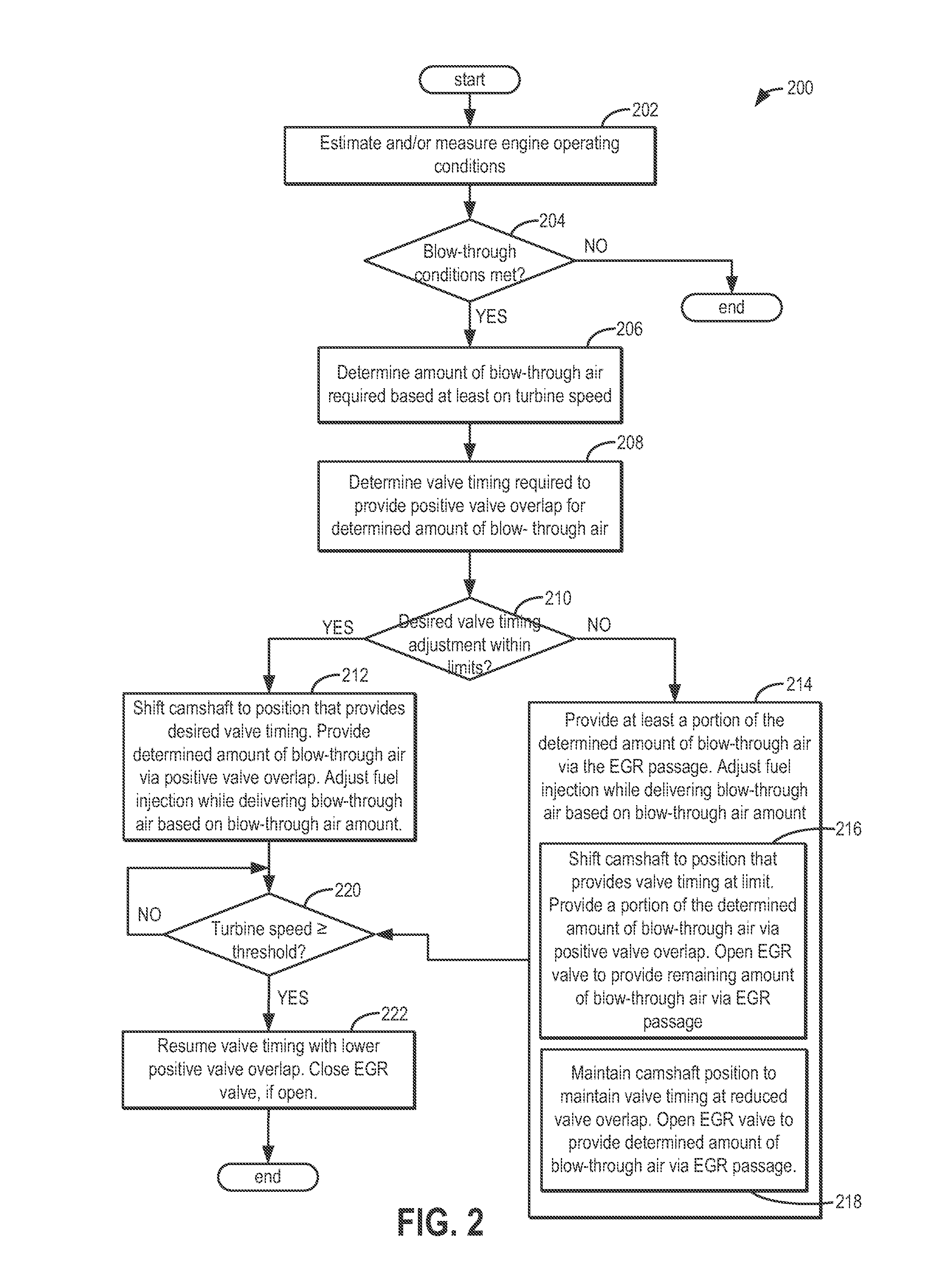 Coordination of cam timing and blow-through air delivery