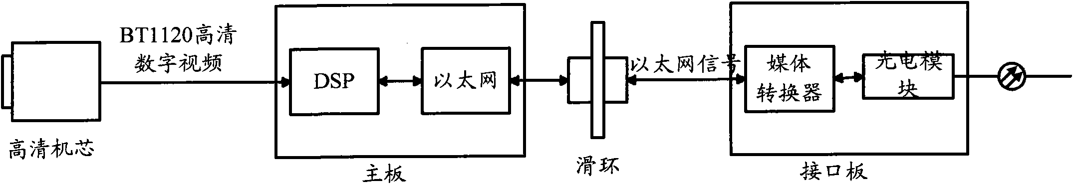 Video monitoring system, video monitoring method and spherical camera