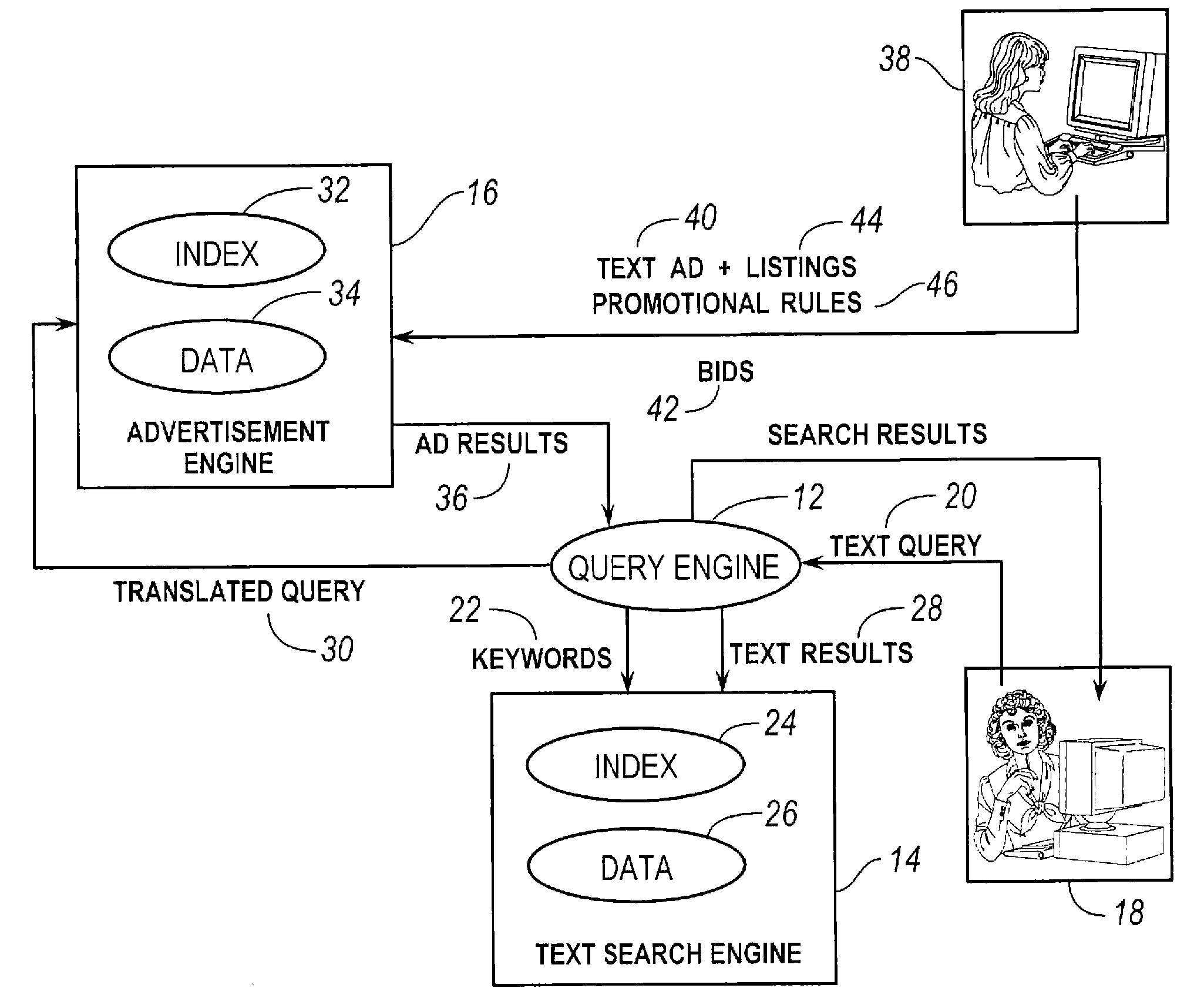 Method and system for bidding on advertisements