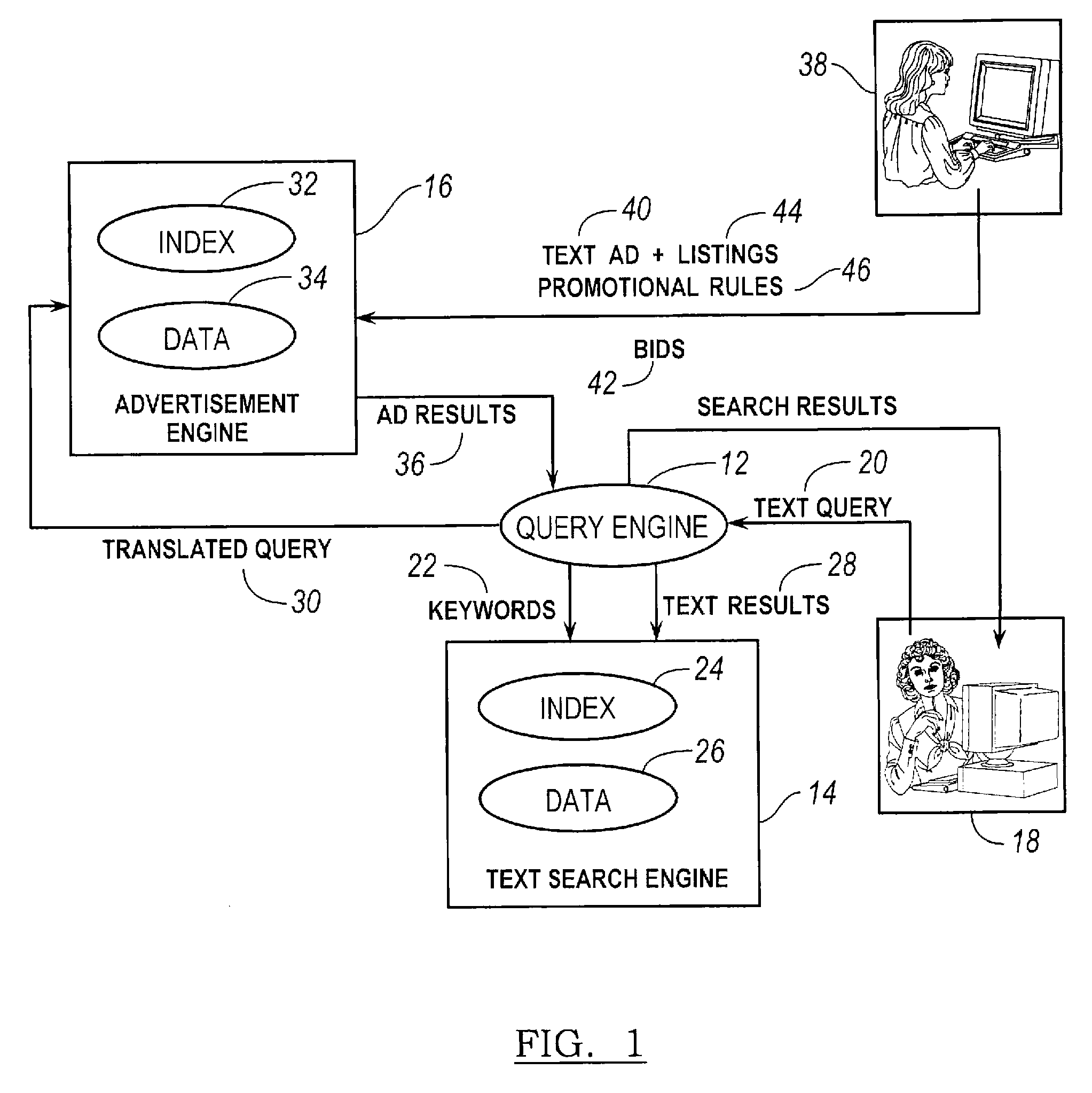 Method and system for bidding on advertisements