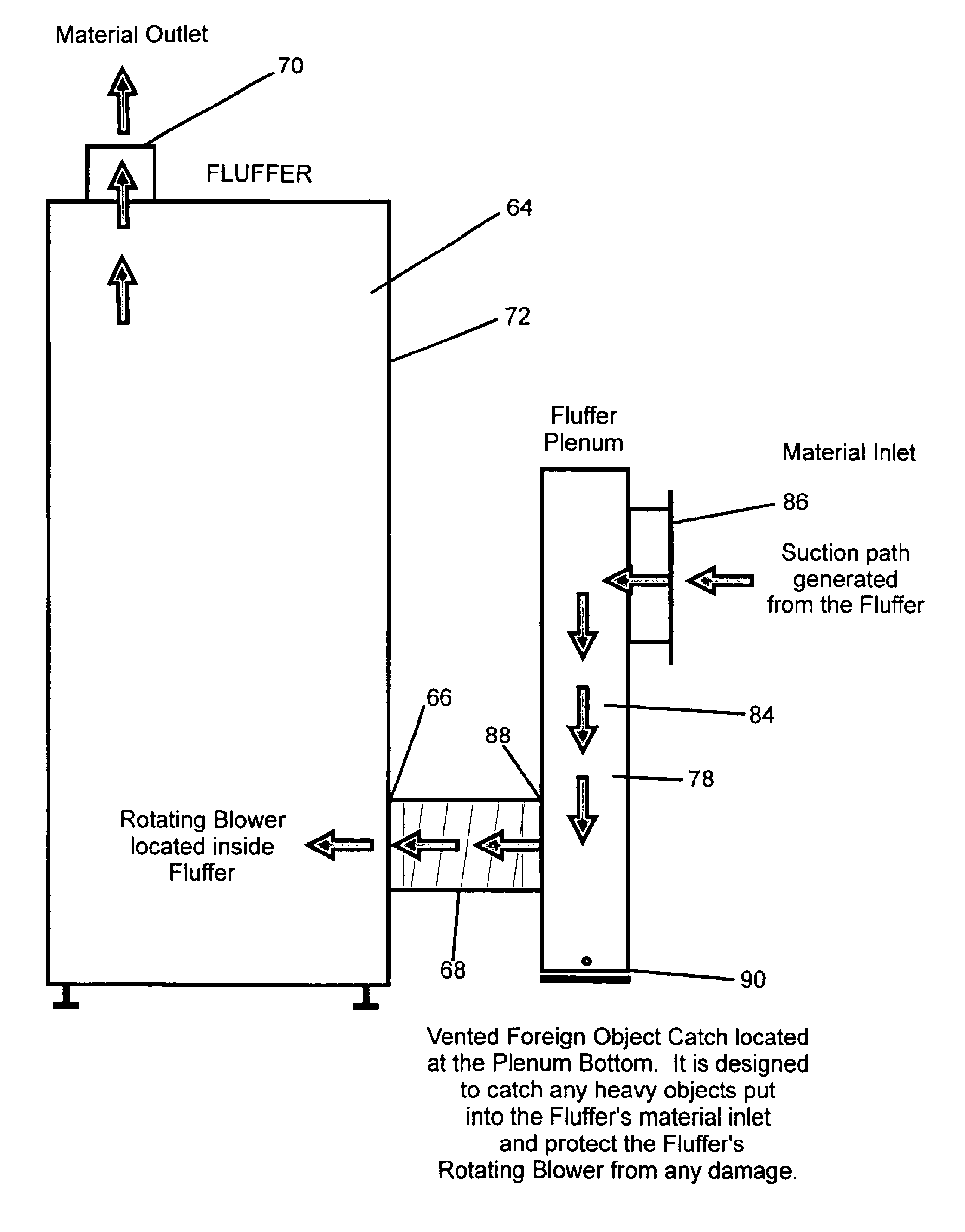 Fiber stuffing and fluffing machine