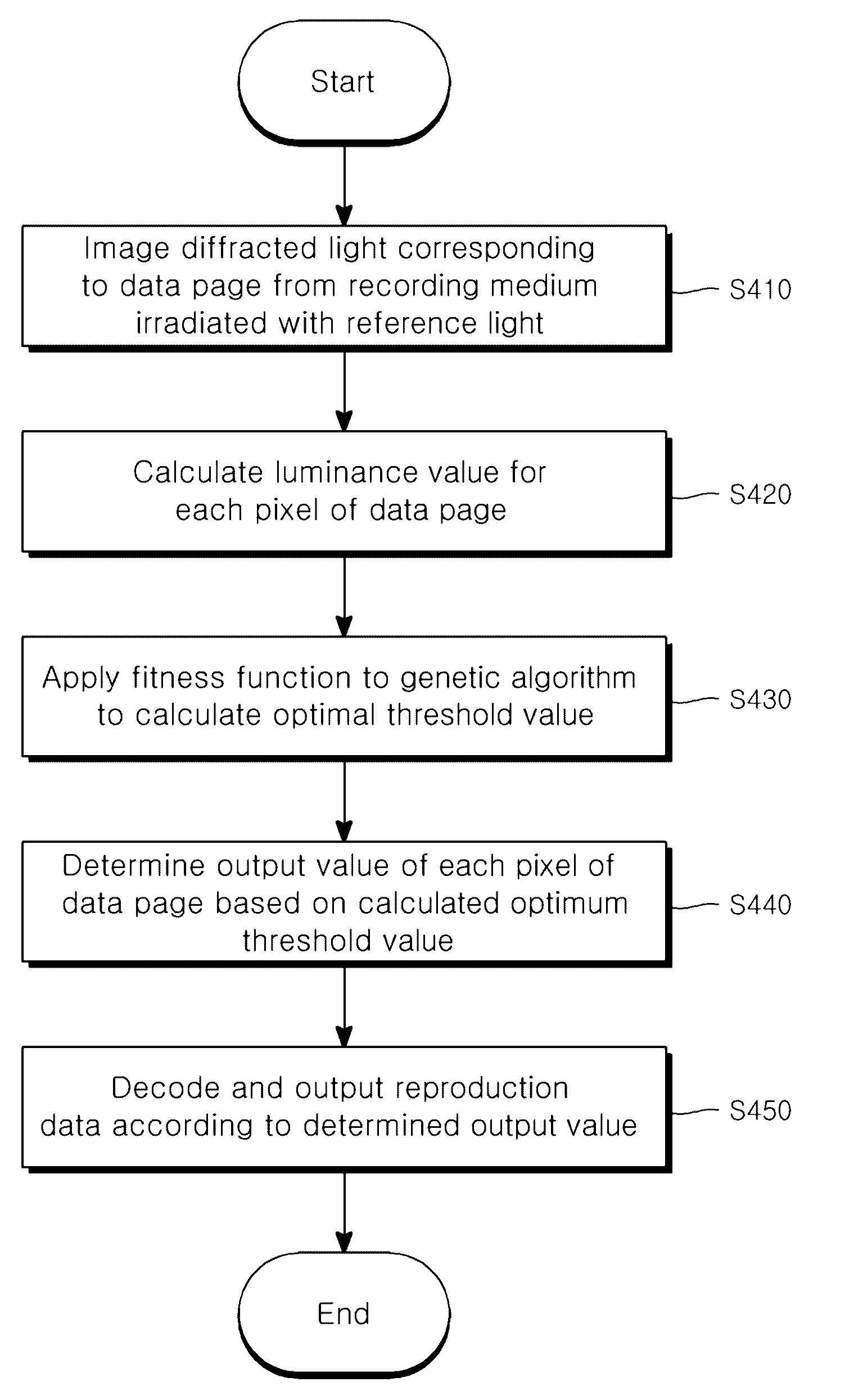 Holographic data reproduction apparatus and method thereof