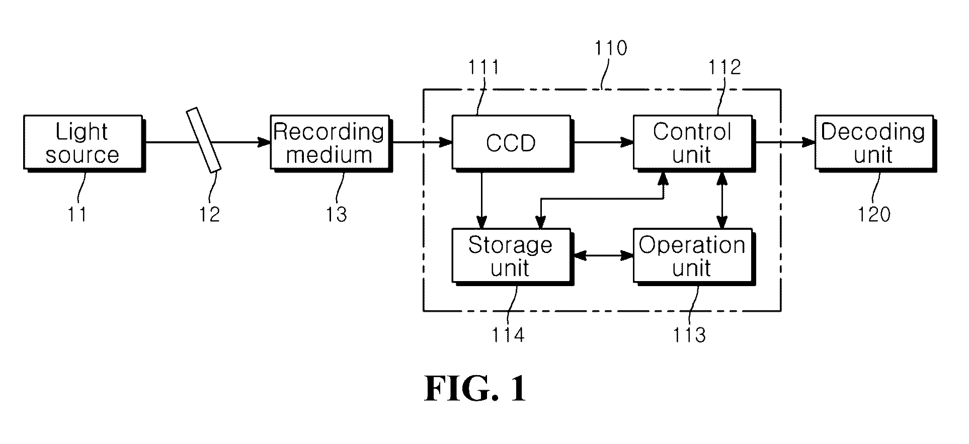 Holographic data reproduction apparatus and method thereof