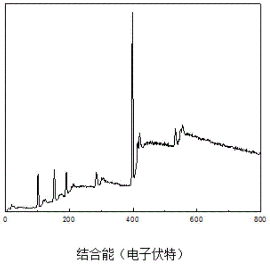 A kind of preparation method of boron-doped silicon nitride fiber