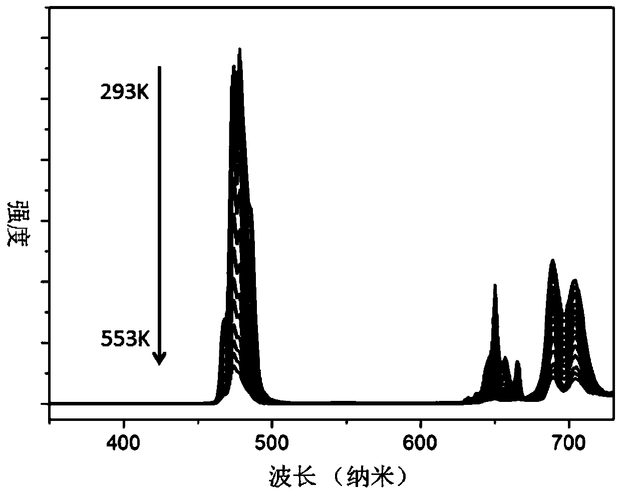 A high-sensitivity up-conversion fluorescent temperature probe material and its preparation method