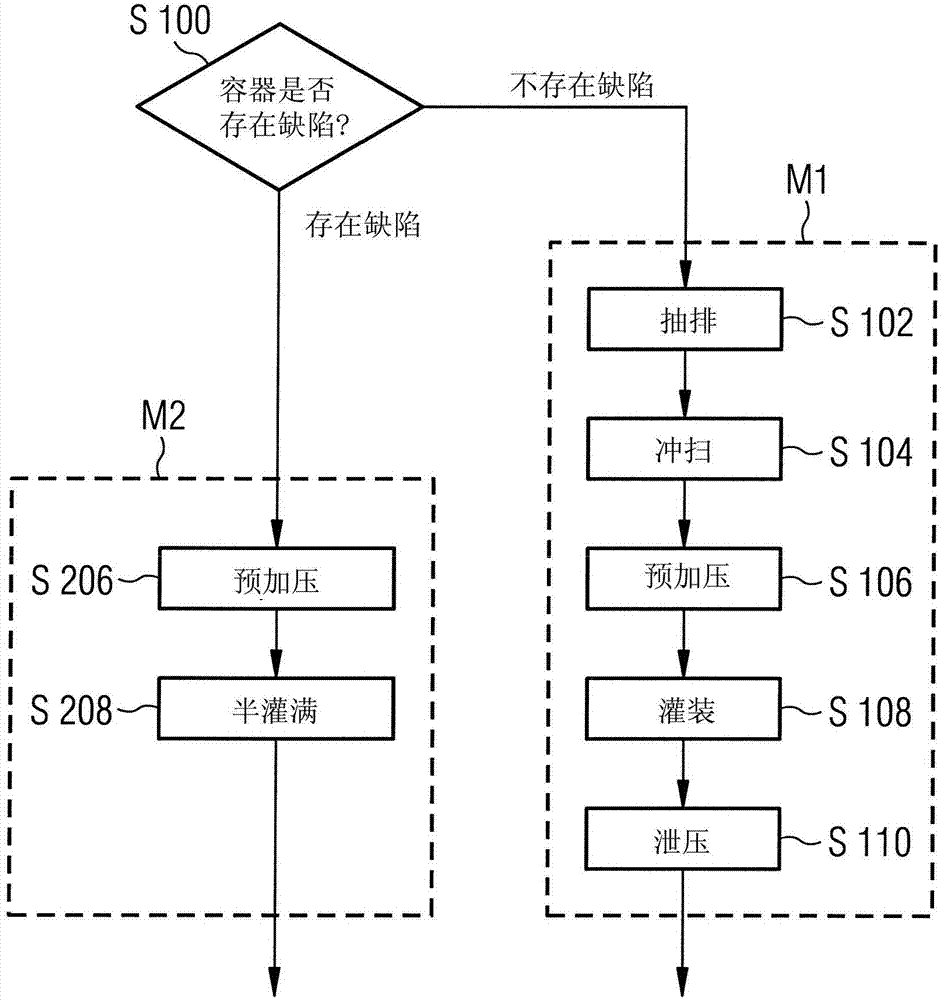 Method and device for filling containers