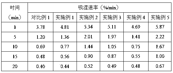 Preparation method for moisture absorbing and keeping type packing and application of packing in production of reconstituted tobaccos by using paper-making method