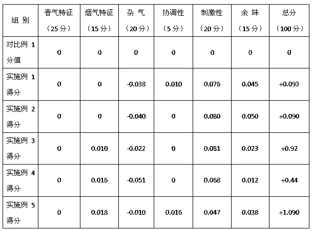 Preparation method for moisture absorbing and keeping type packing and application of packing in production of reconstituted tobaccos by using paper-making method