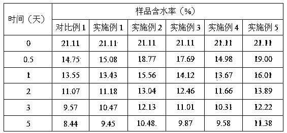 Preparation method for moisture absorbing and keeping type packing and application of packing in production of reconstituted tobaccos by using paper-making method