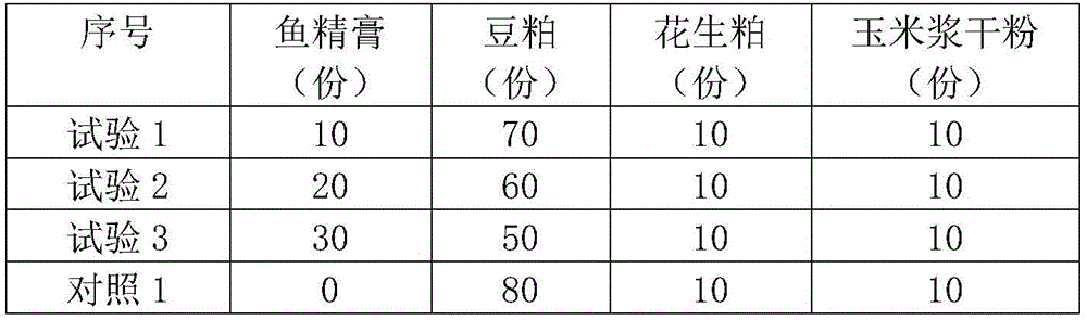 Production method of amino acid bioactive peptide for aquatic products