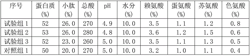 Production method of amino acid bioactive peptide for aquatic products