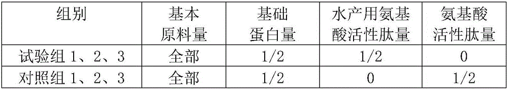 Production method of amino acid bioactive peptide for aquatic products