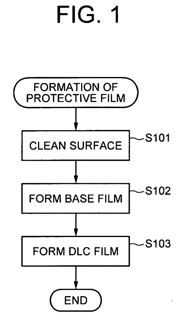 Protective film forming method