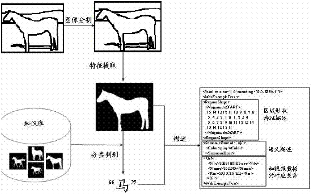 System and method for carrying out texture feature extraction and structured description on video images