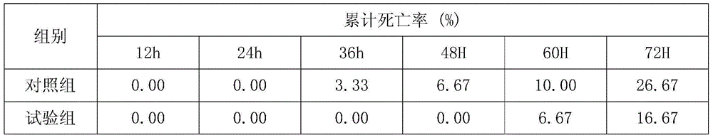 Environment-friendly type compound feed of young procambarus clarkii and feeding method of environment-friendly type compound feed