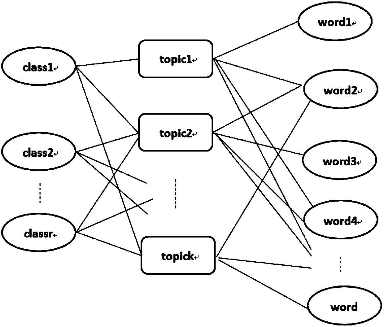 A method and system for evaluating the quality of text comments in e-commerce