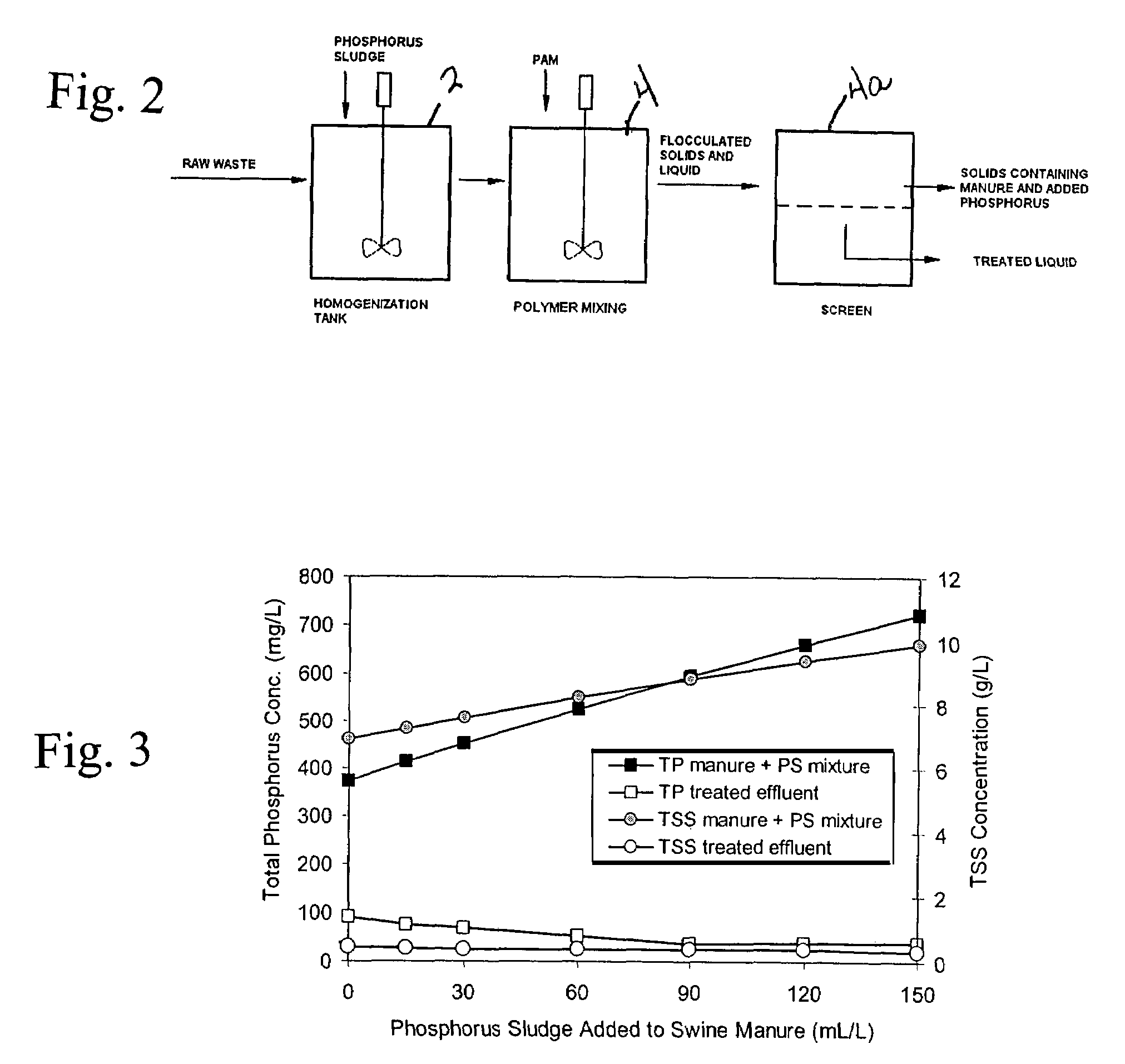 Wastewater treatment system with simultaneous separation of phosphorus and manure solids