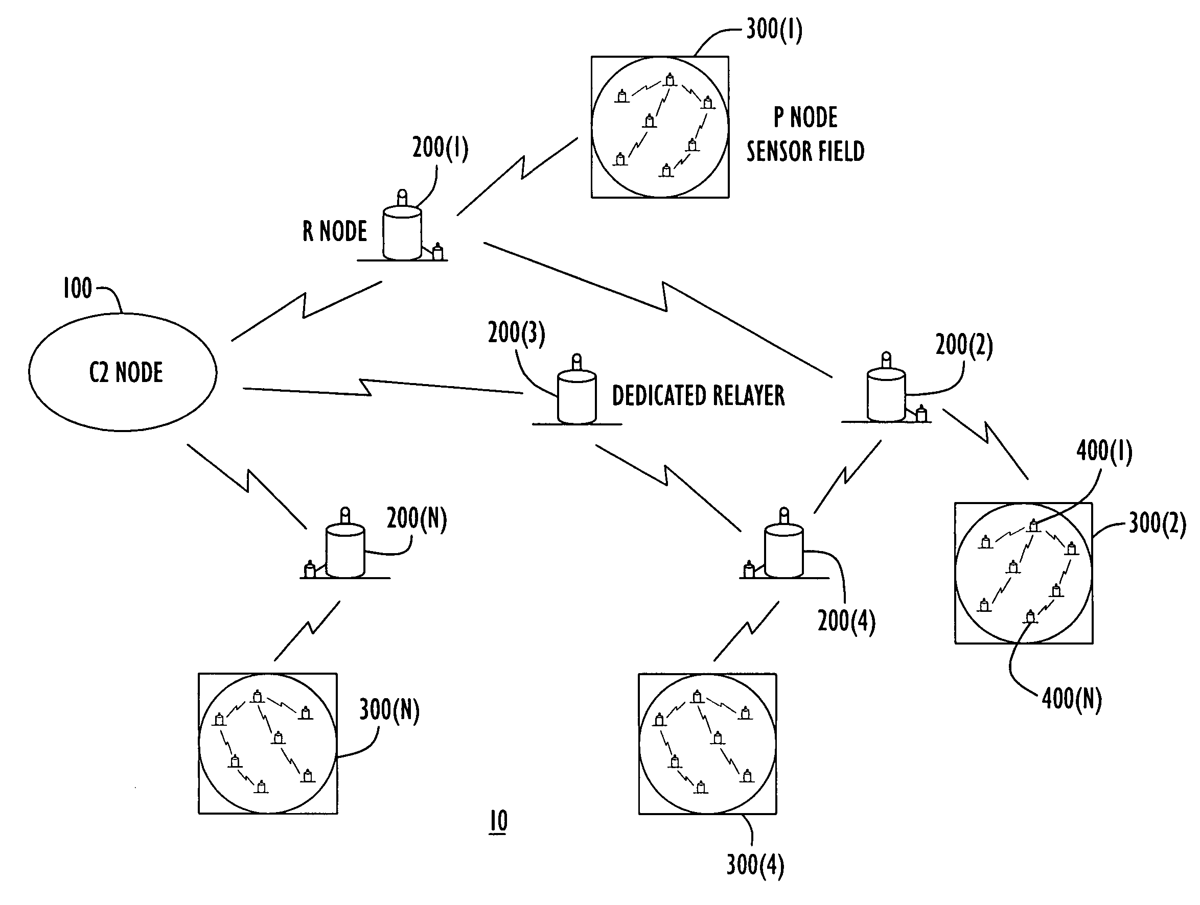 Energy-efficient medium access control protocol and system for sensor networks